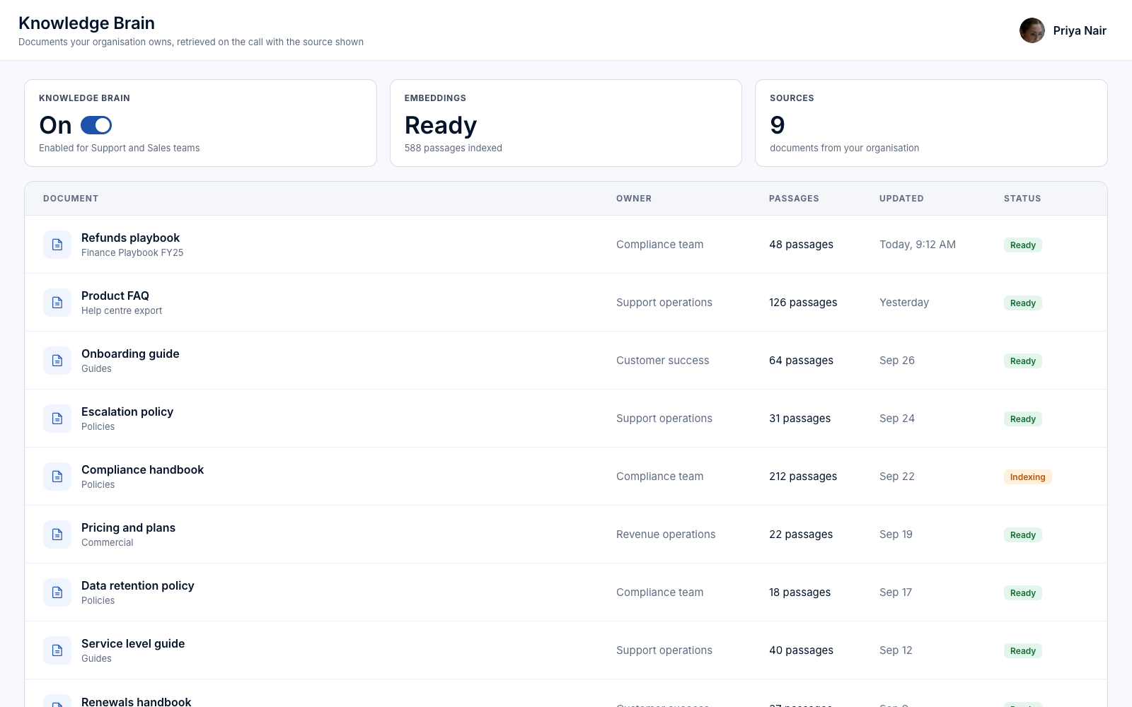 Knowledge Brain settings, with the documents your organisation has uploaded listed.